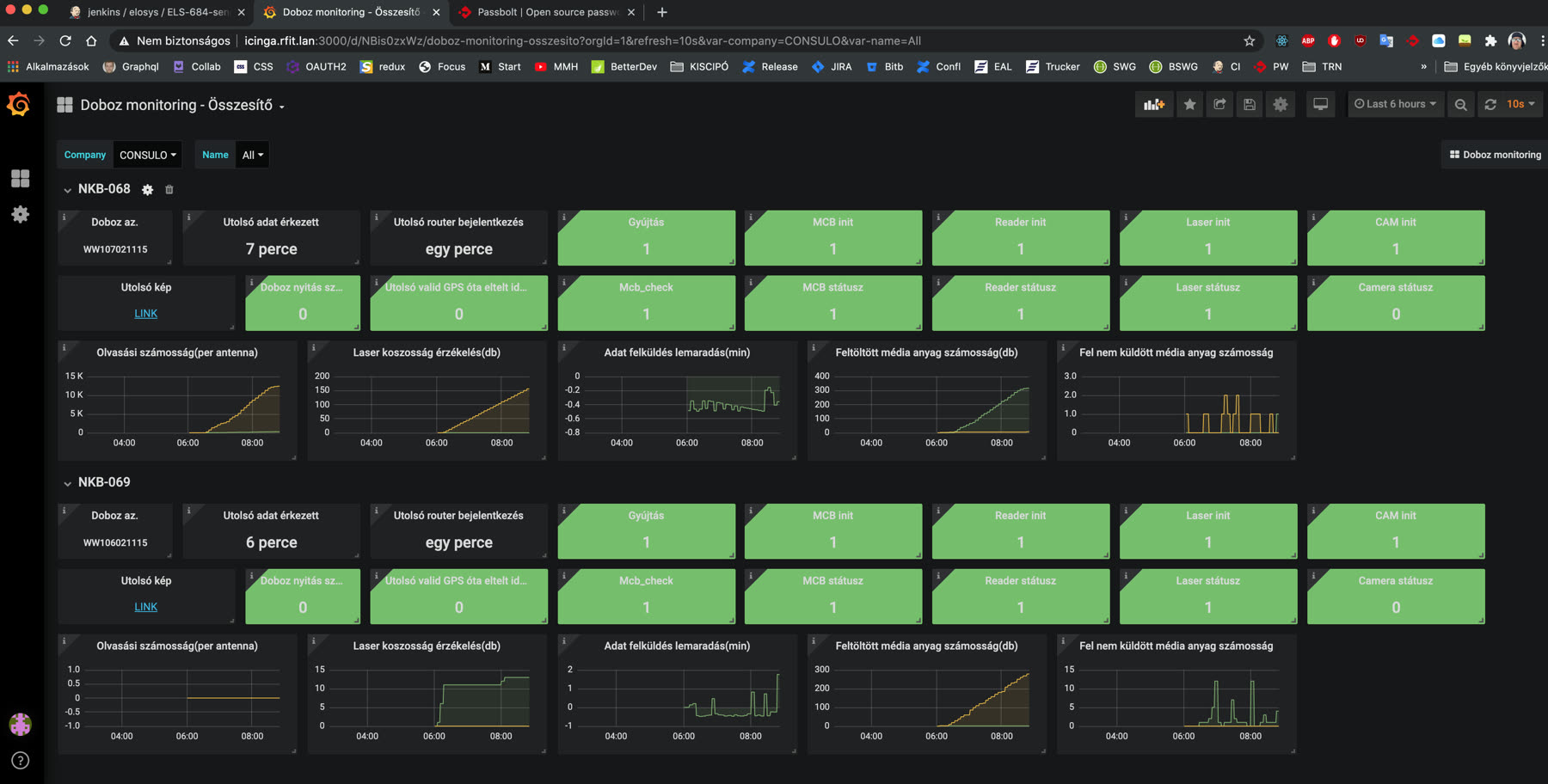 Prometheus metrics
